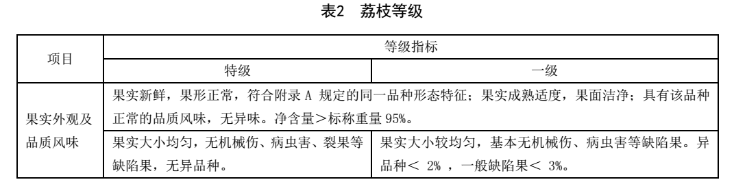 荔枝標(biāo)準(zhǔn)化.png